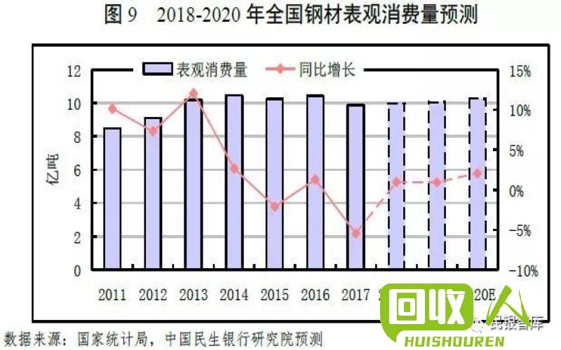 废品铁价格大幅上涨，2014年废品铁市场行情分析 2014年废品铁多少钱一斤