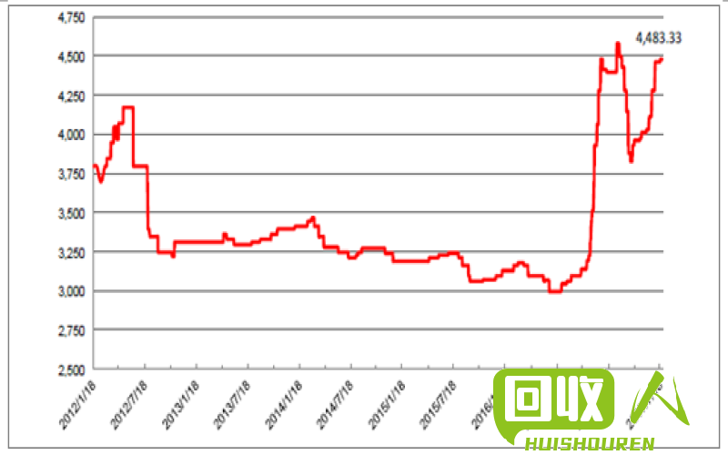 废纸箱价格变动及趋势分析 今日废纸箱最新行情