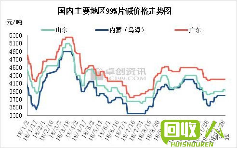 包头废铁回收市场行情及价格走势 内蒙包头废铁什么价格