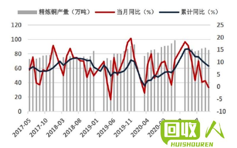 国际铜价分析：2015年铜价波动情况及影响因素 2015国际铜价走势图最新