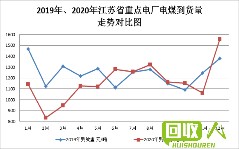 江苏费铜价格走势及影响因素分析 今日江苏费铜价格是多少