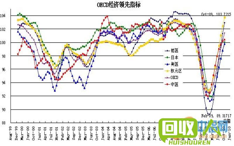 铝价走势分析及未来趋势预测 上海长江有色金属网今日铝价