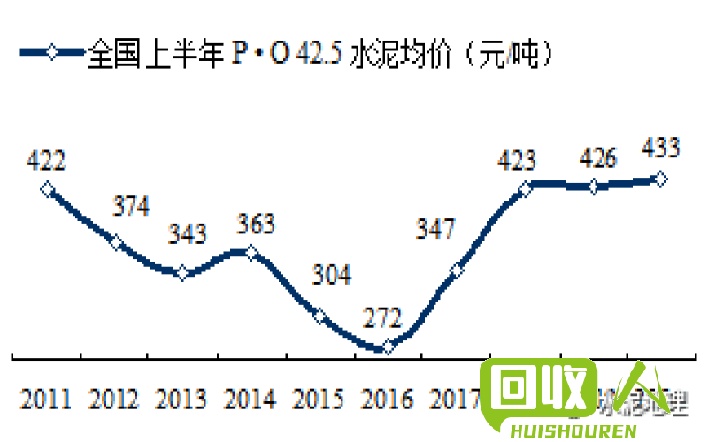铁粉价格走势及影响因素 今日铁屑价格