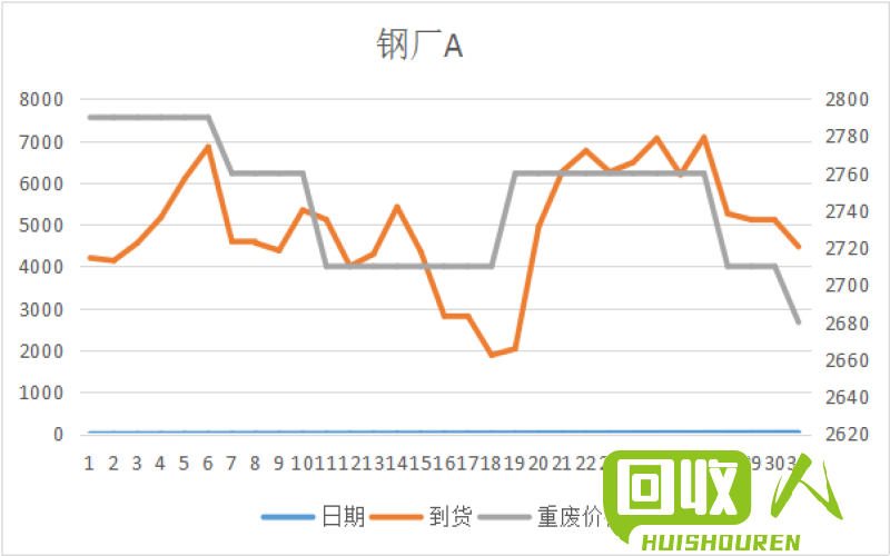 济南废铁价格走势及行情解析 今日济南好的废铁价格