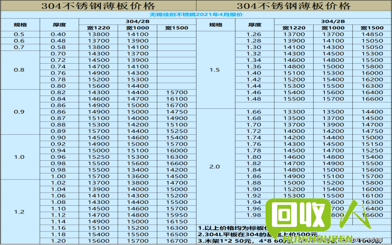 不锈钢201价格查询及市场分析 不锈钢201多少钱