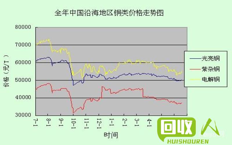 废旧金属价格走势及市场预测 江苏废旧金属最新报价