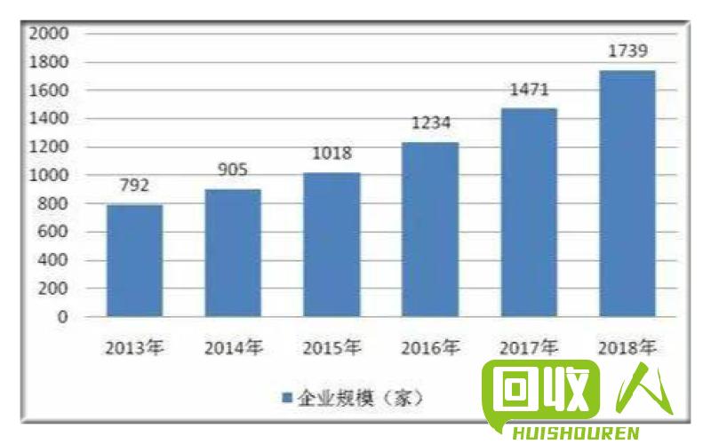 余姚塑料城ABS价格分析及行情报道 余姚塑料城最新价格abs
