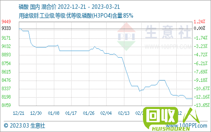 价格大幅度上涨：今日料价格行情分析 今日料价格