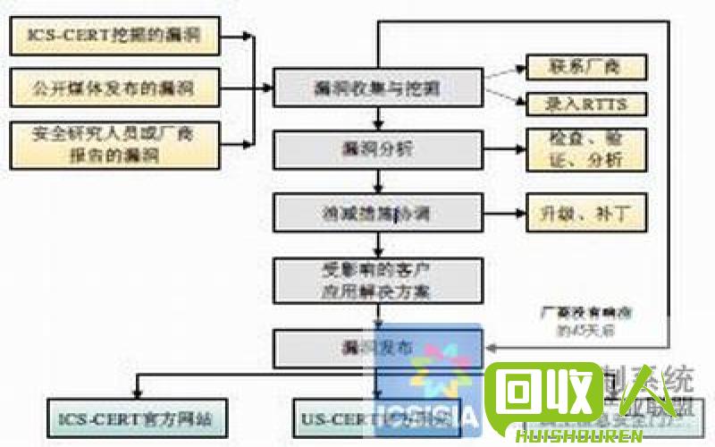 各种类型的废铁分类及特点分析 废铁统废都是什么样的废铁