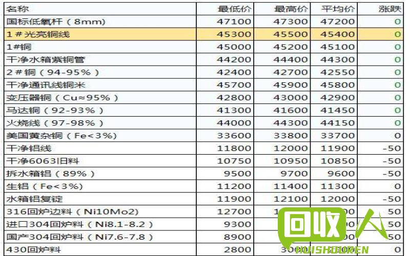 废铁价格多少？退市老板全无利润 今日废铁沫多少钱一吨