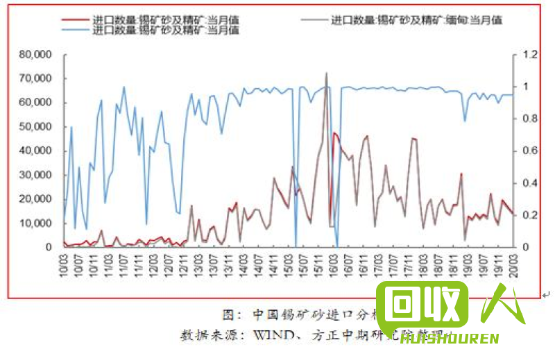 锡矿价格走势及趋势分析 锡精矿最新价格行情