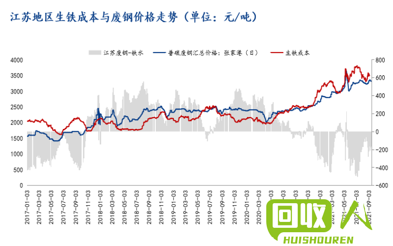 废铁市场价格更新，走势分析与行情解读 今天废旧铁价格最新行情