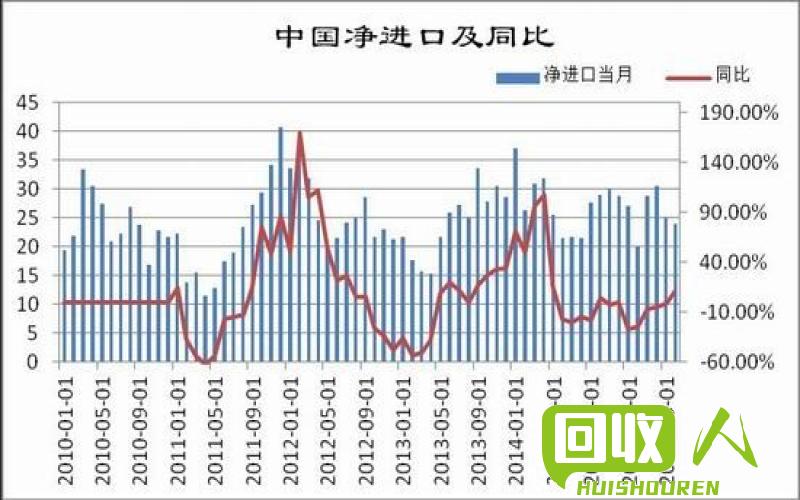 沈阳今日铜价报价及行情预测 今日沈阳铜价是多少钱一吨