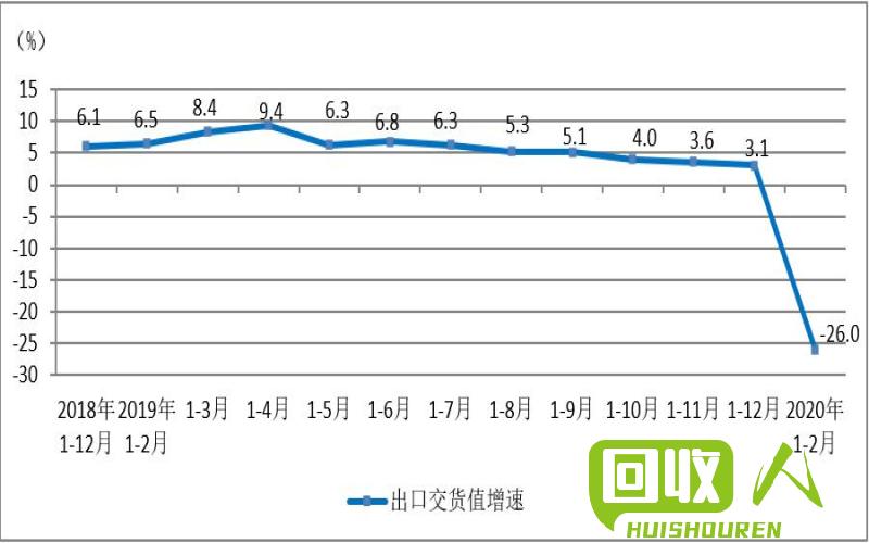 快讯：废纸回收价飙升，利润暴增！ 废品纸收购价回收价多少钱