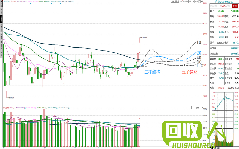废铜期货价格实时行情及市场分析 上每今日废铜期货行情