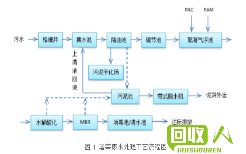 废纸回收流程解析 玖龙废纸最新回收流程