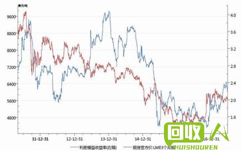 沪铜期货价格走势及分析 今日沪铜期货行情