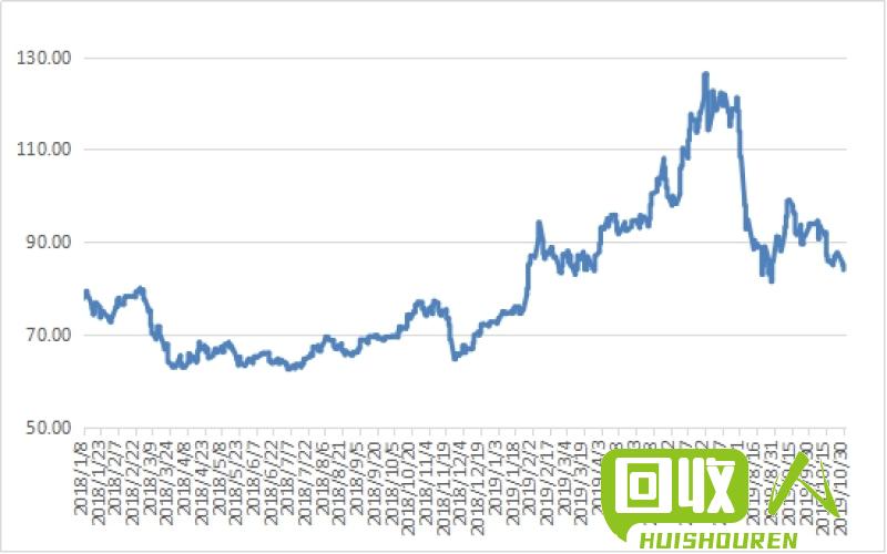 铁矿石价格走势及影响因素分析 今日最新铸造生铁价格行情