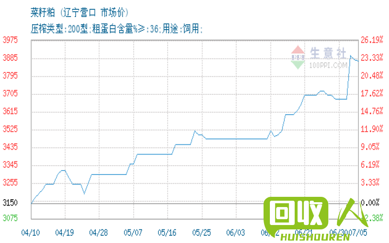 台州废铜市场行情分析及最新报价 台州废铜最新报价