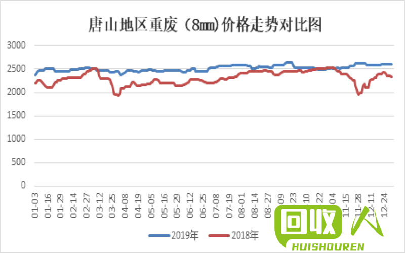 废铜价格走势及市场分析 99废铜之家最新行情