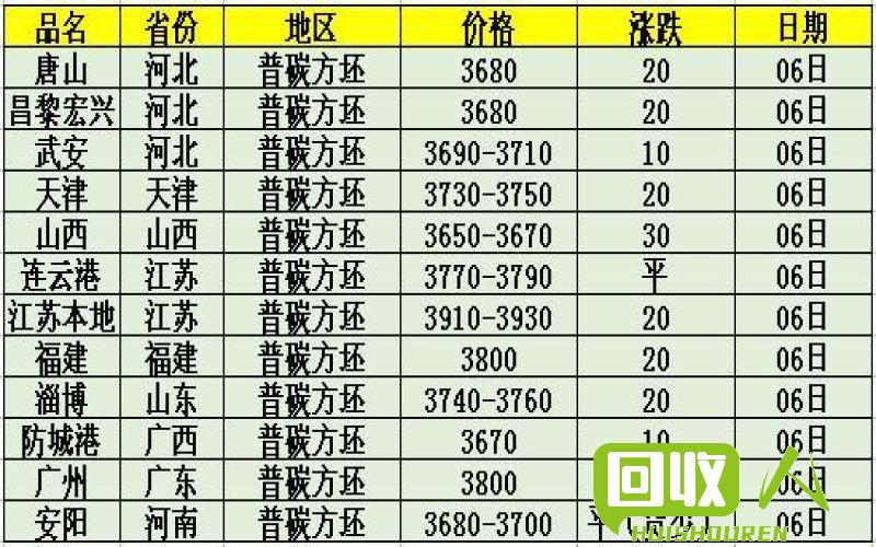 废钢材价格查询及市场分析 废钢材卖价多少钱