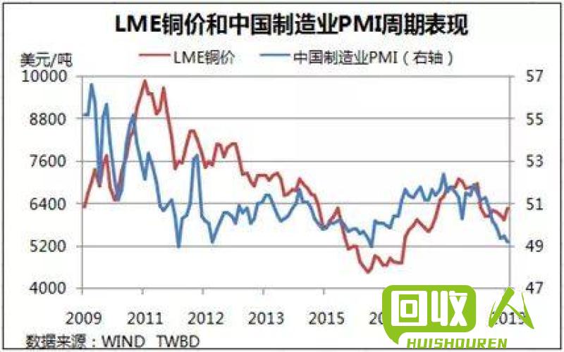 铜价格走势及未来趋势预测 铜多少价格