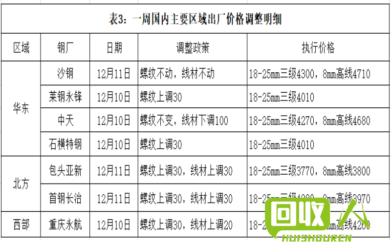 江苏地区钢材价格走势报告 江苏今日钢材价格行情