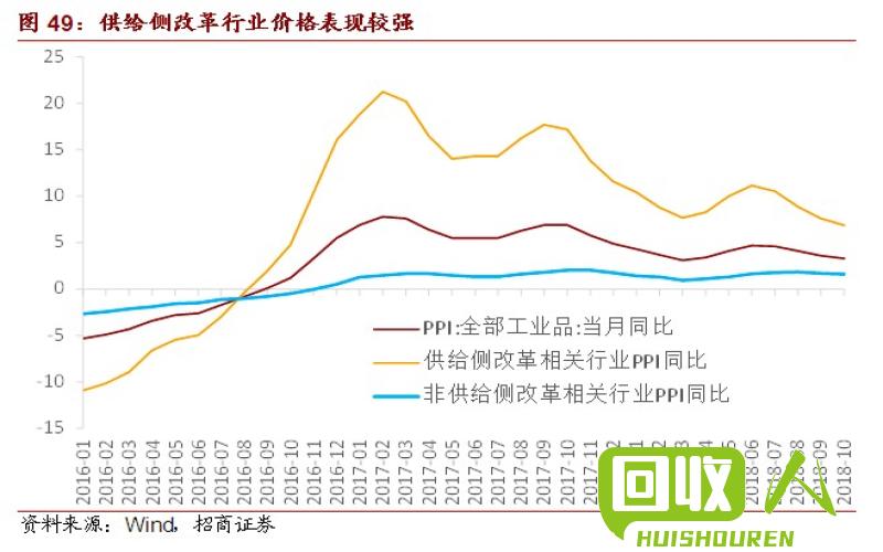 废铁价格波动情况，前景展望 国内废铁行情最新消息