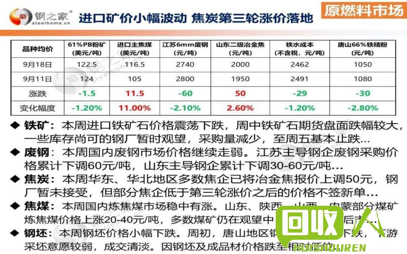 兰州废钢市场价格动态 今日兰州最新废钢价格