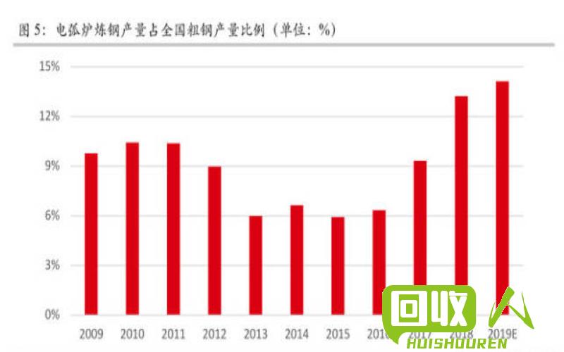 PP料价格触底反弹，行情分析及未来趋势展望 pp料最新价格行情