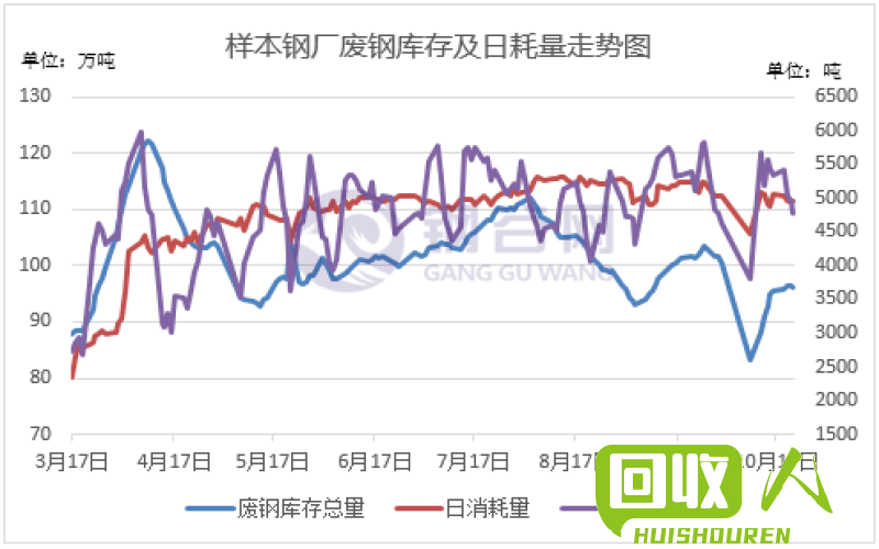 河南废钢铁价格走势及最新行情分析 今日废钢铁最新河南价格