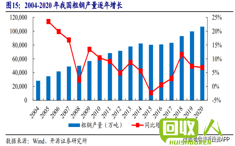 废纸回收市场价格及趋势分析 再生资源废纸最新行情
