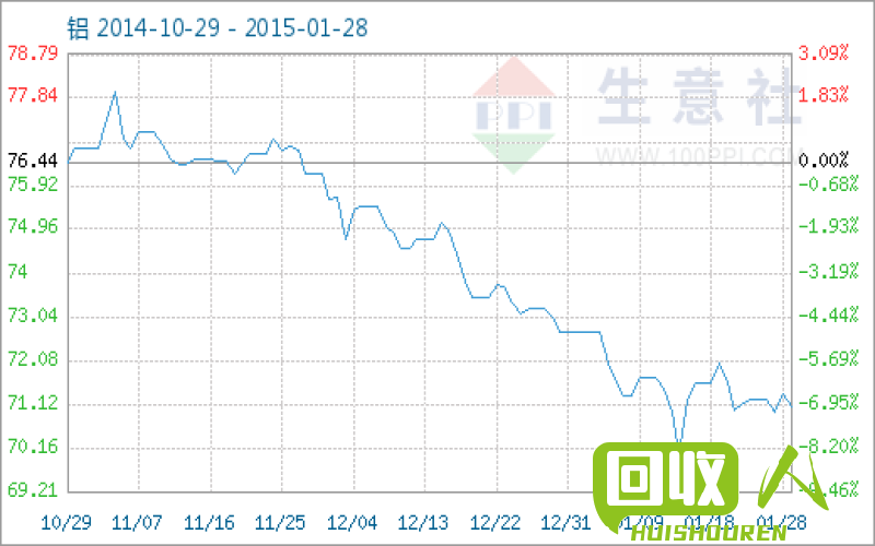 合金铝价格走势及市场分析 今日合金铝价格最新行情