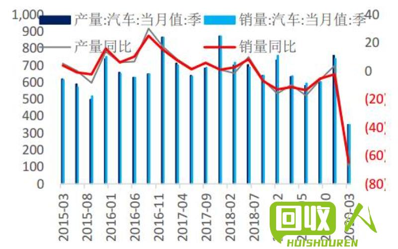 废铁削价触底反弹 现阶段价格变动分析 废铁削价格最新价格