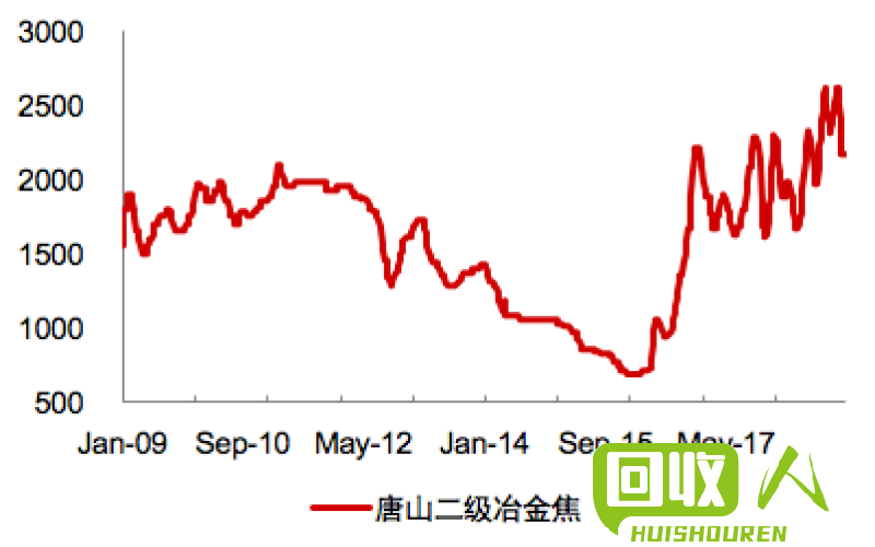 废废铁价格走势详解 废废铁的价格最新行情
