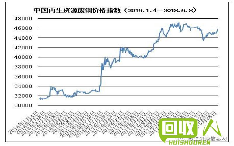 废钢价格走势及市场分析 废钢今日行情