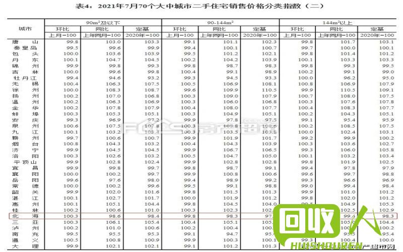 扬子7042价格走势及分析 扬子7042最新价格