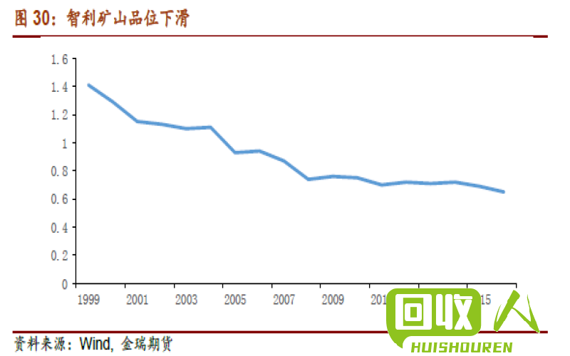 铜价走势分析：过去一年铜价变动情况及未来趋势展望 铜的价格现是多少
