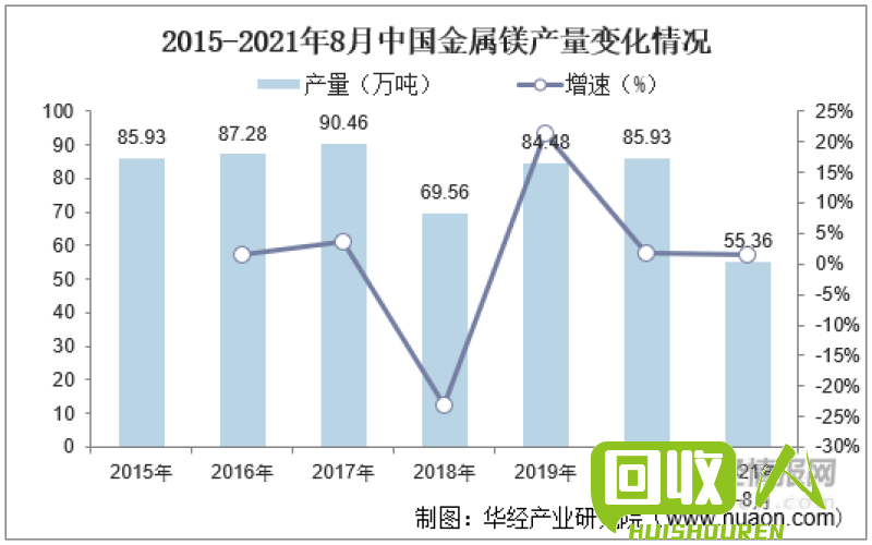 长江铝锭价格波动及趋势分析 长江铝锭今日价格走势图