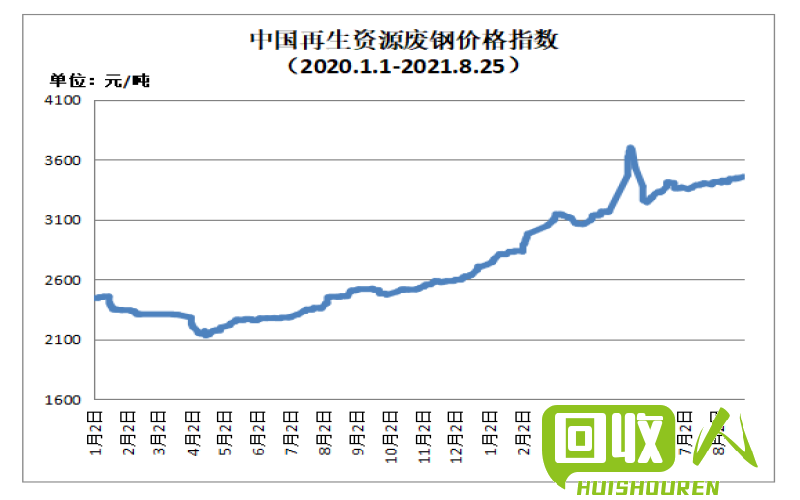 2017年废铝价格变动分析 2017废铝多少钱一吨