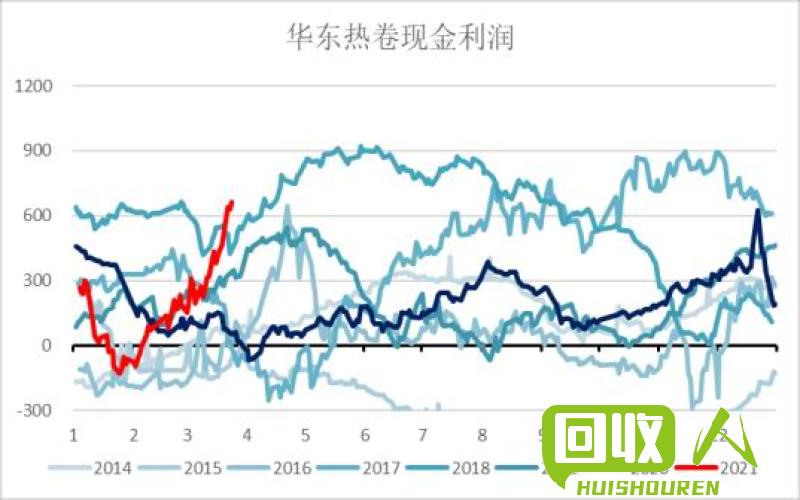 可持续替代品崛起，塑料期货市场风云变幻 塑料期货最新行情
