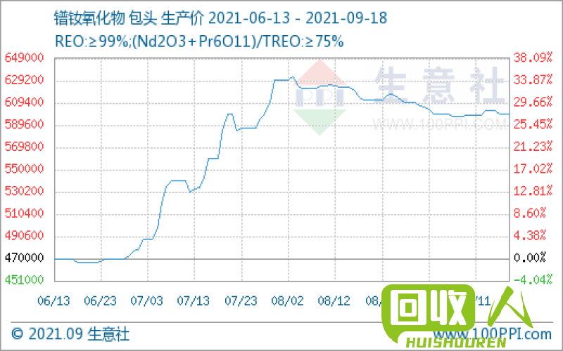 纸皮价格稳中有升 今日纸皮行情.