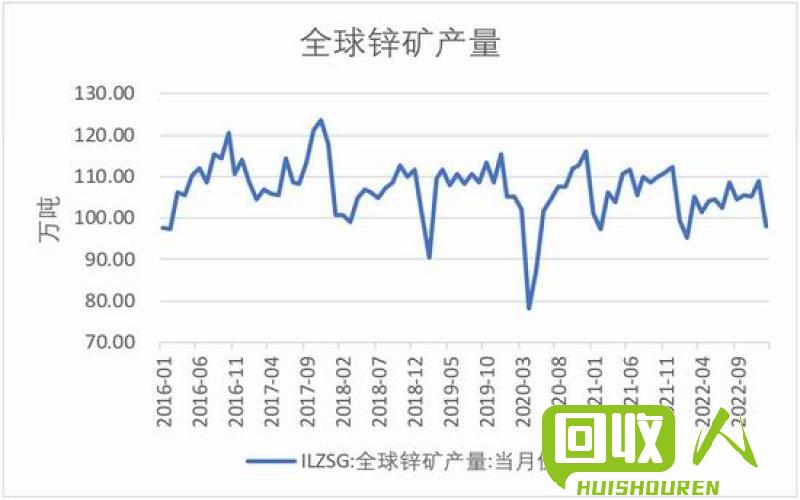锌价格分析：近期锌市场震荡，今日价格解读 锌价格走势图今日价格