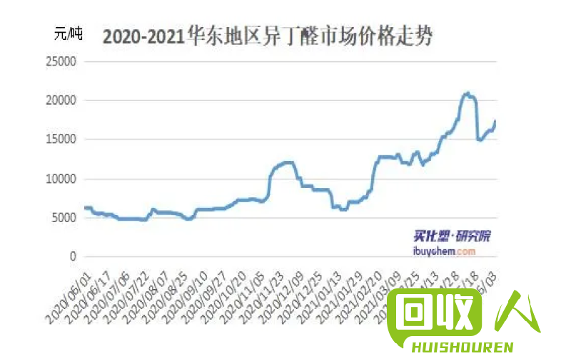 PVC树脂粉价格分析及走势预测 今日pvc树脂粉最新价格走势
