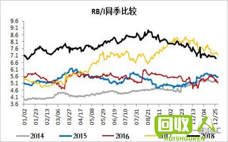 山西废钢价格动态：持续上涨！ 山西废品不锈钢价格最新行情