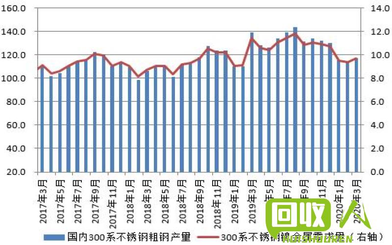 镍价一斤涨幅及影响因素分析 今天镍价卖多少钱一斤