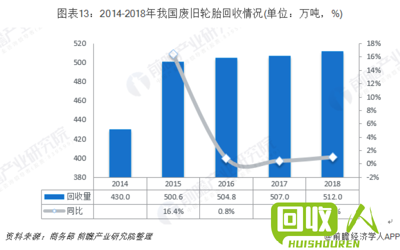 废纸市场行情及价格走势 今日美废纸的价格