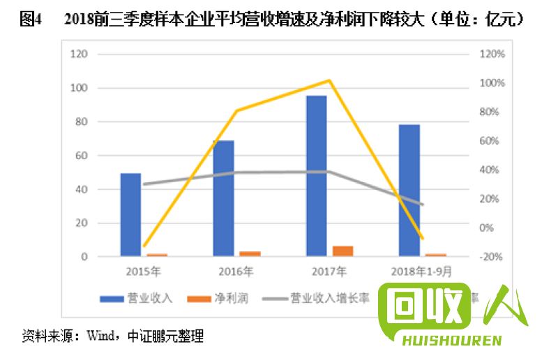 废旧显示器回收：价格标准与利润分析 废旧显示器回收价格是多少钱