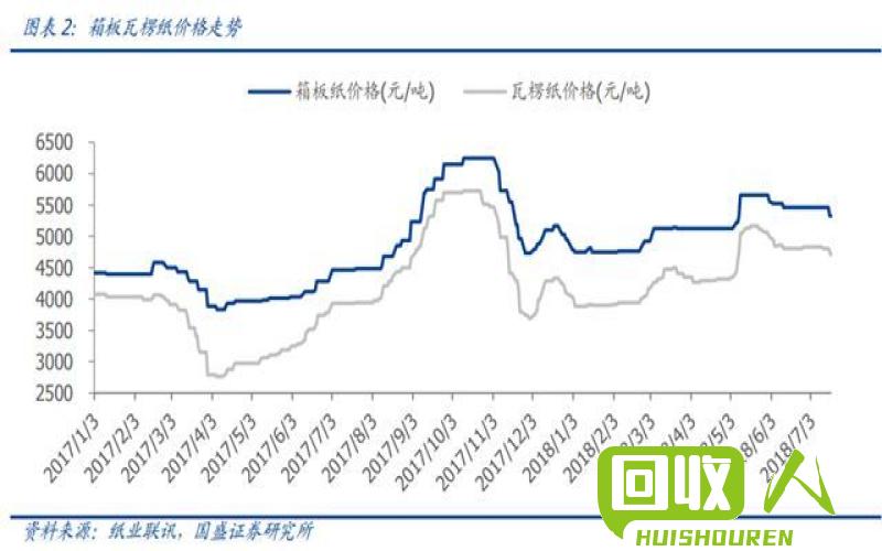 2021年废不锈钢价格走势及分析 今日201废不锈钢价格行情