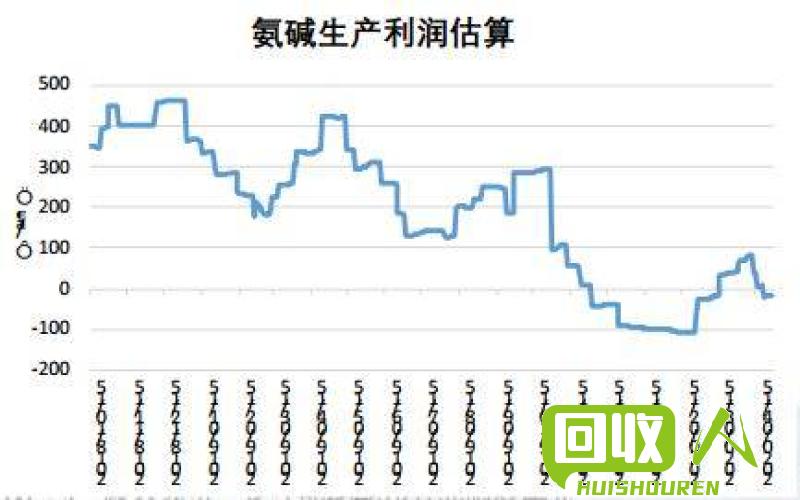 长江铜今日价格及走势分析 长江现铜今日价格